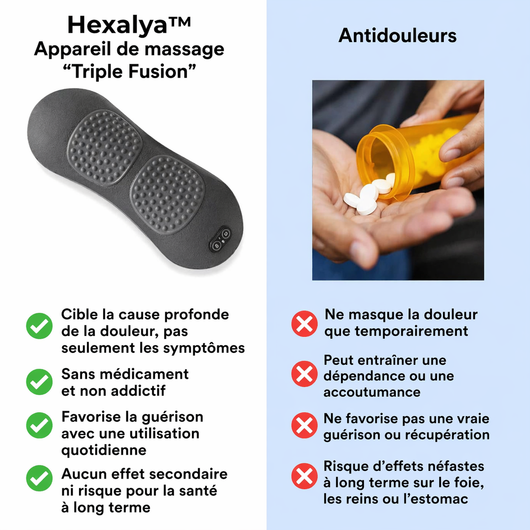 HEXALYA™ – Le Masseur Dorsal 3 en 1