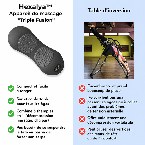 HEXALYA™ – Le Masseur Dorsal 3 en 1